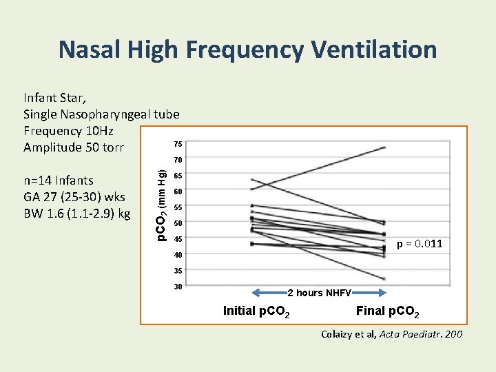 Nasal High Frequency Ventilation Infant Star, Single Nasopharyngeal tube Frequency 10 Hz 75 Amplitude