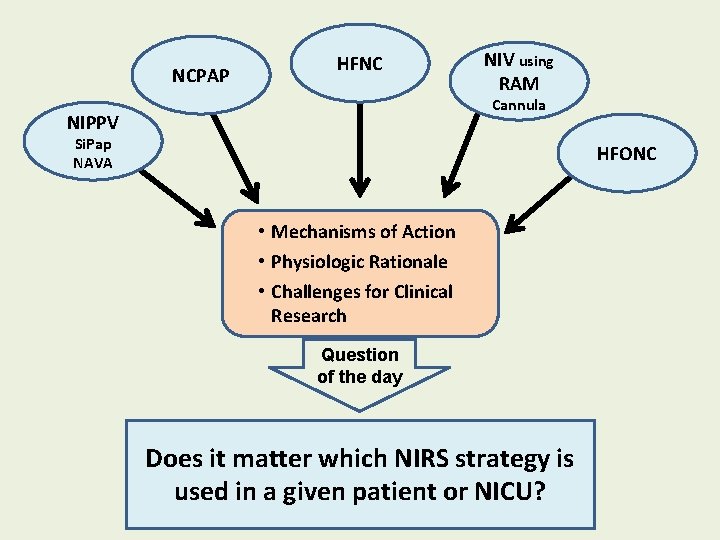 NCPAP HFNC NIV using RAM Cannula NIPPV Si. Pap NAVA HFONC • Mechanisms of