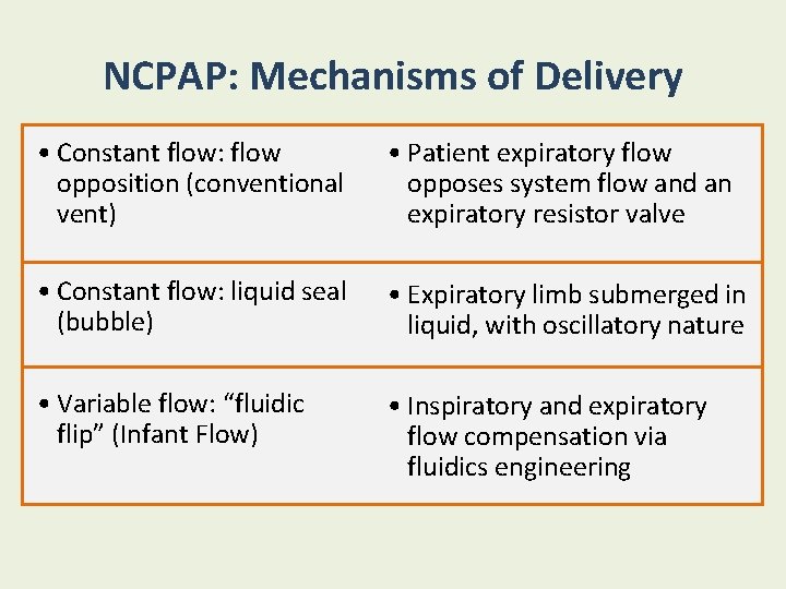 NCPAP: Mechanisms of Delivery • Constant flow: flow opposition (conventional vent) • Patient expiratory