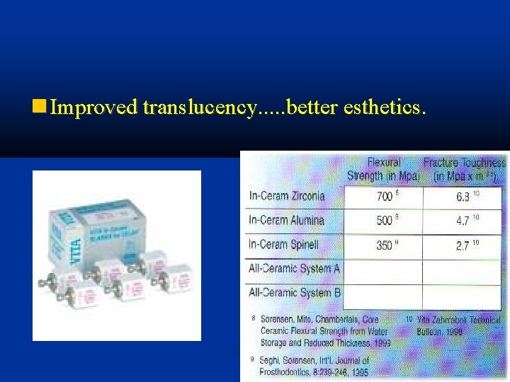  Improved translucency. . . better esthetics. 