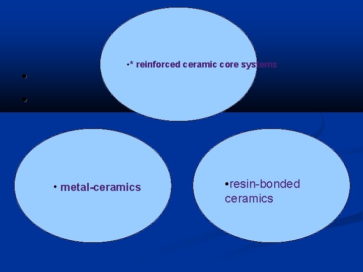  • • • * reinforced ceramic core systems • metal-ceramics • resin-bonded ceramics