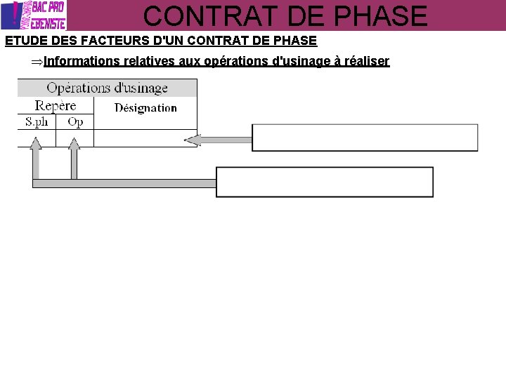 CONTRAT DE PHASE ETUDE DES FACTEURS D'UN CONTRAT DE PHASE Informations relatives aux opérations