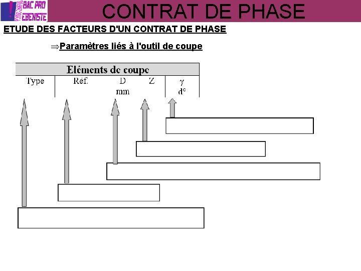 CONTRAT DE PHASE ETUDE DES FACTEURS D'UN CONTRAT DE PHASE Paramètres liés à l'outil