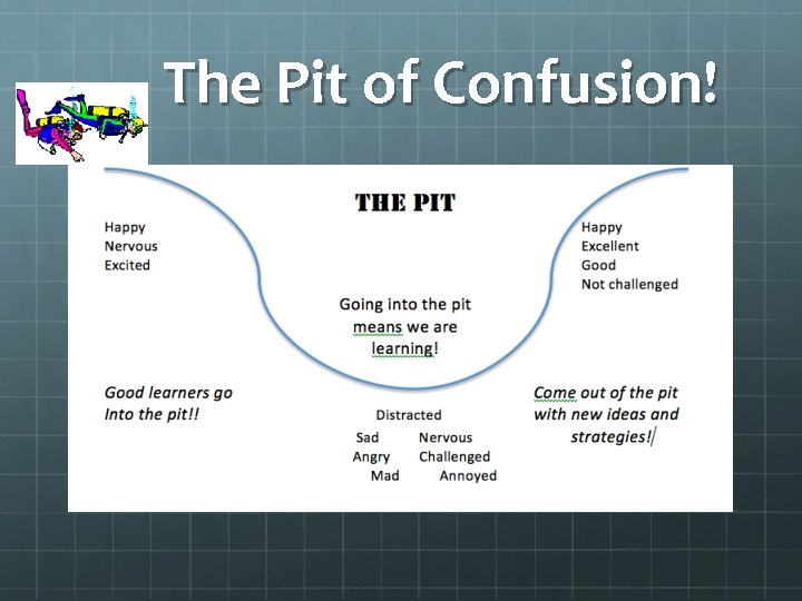 The Pit of Confusion! 