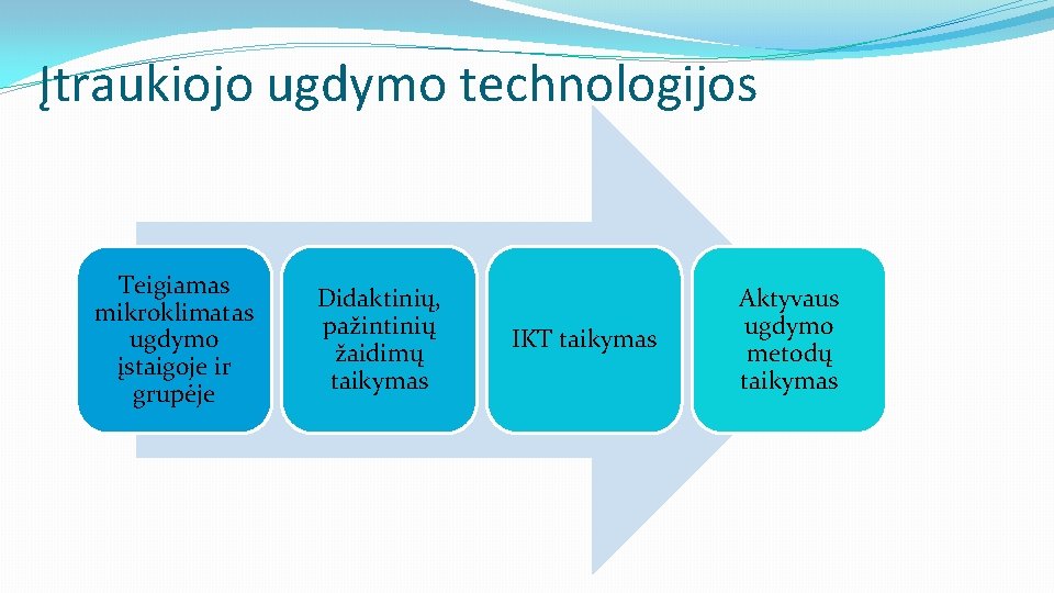 Įtraukiojo ugdymo technologijos Teigiamas mikroklimatas ugdymo įstaigoje ir grupėje Didaktinių, pažintinių žaidimų taikymas IKT