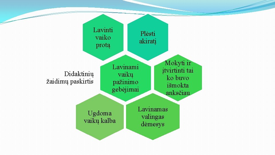 Lavinti vaiko protą Didaktinių žaidimų paskirtis Plėsti akiratį Lavinami vaikų pažinimo gebėjimai Ugdoma vaikų