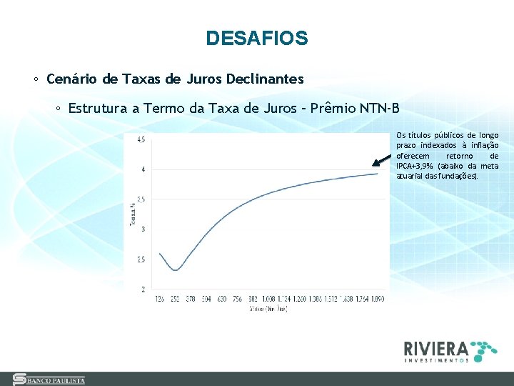 DESAFIOS ◦ Cenário de Taxas de Juros Declinantes ◦ Estrutura a Termo da Taxa