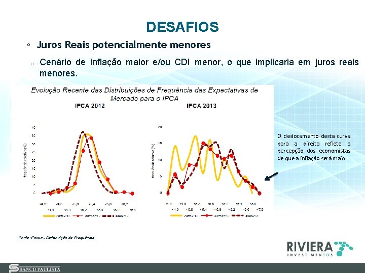 DESAFIOS ◦ Juros Reais potencialmente menores o Cenário de inflação maior e/ou CDI menor,