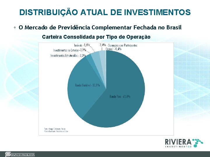 DISTRIBUIÇÃO ATUAL DE INVESTIMENTOS ◦ O Mercado de Previdência Complementar Fechada no Brasil Carteira