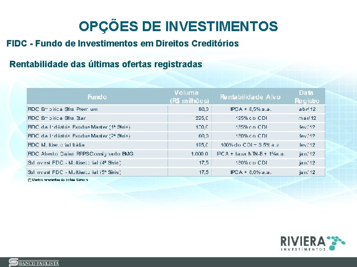 OPÇÕES DE INVESTIMENTOS FIDC - Fundo de Investimentos em Direitos Creditórios Rentabilidade das últimas