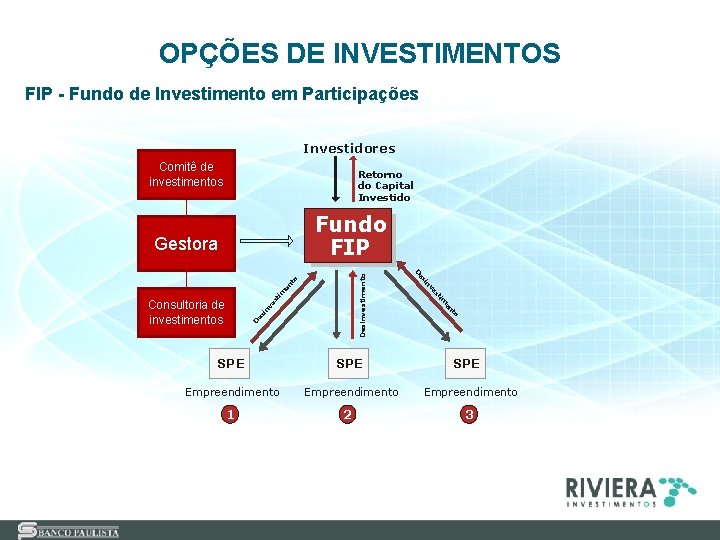 OPÇÕES DE INVESTIMENTOS FIP - Fundo de Investimento em Participações Investidores Comitê de investimentos