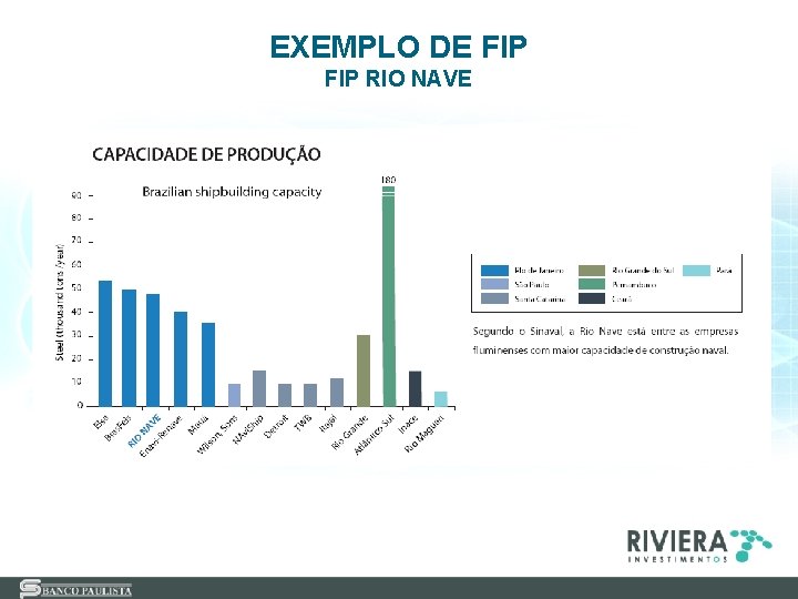 EXEMPLO DE FIP RIO NAVE 