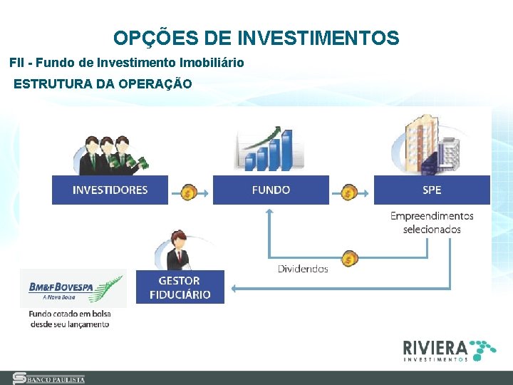 OPÇÕES DE INVESTIMENTOS FII - Fundo de Investimento Imobiliário ESTRUTURA DA OPERAÇÃO 47 