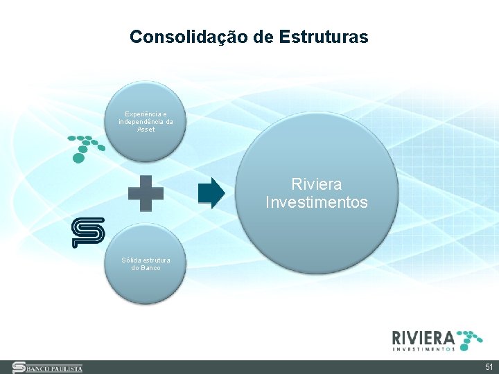 Consolidação de Estruturas Experiência e independência da Asset Riviera Investimentos Sólida estrutura do Banco