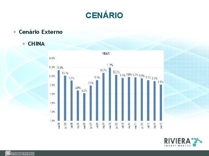 CENÁRIO ◦ Cenário Externo ◦ CHINA 