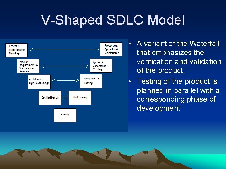 V-Shaped SDLC Model • A variant of the Waterfall that emphasizes the verification and