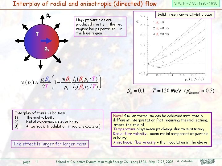 Interplay of radial and anisotropic (directed) flow r T S. V. , PRC 55