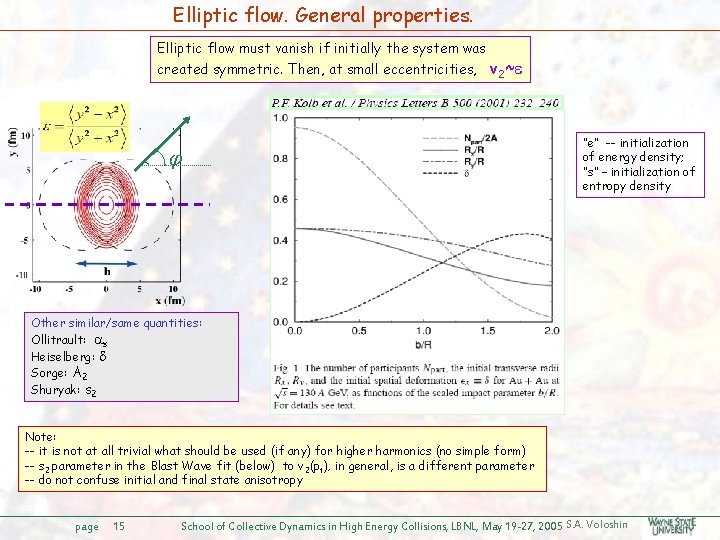 Elliptic flow. General properties. Elliptic flow must vanish if initially the system was created