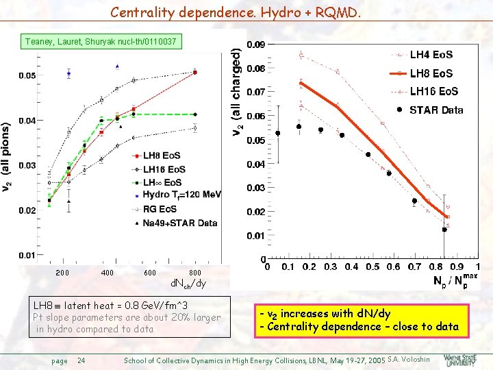 Centrality dependence. Hydro + RQMD. Teaney, Lauret, Shuryak nucl-th/0110037 200 400 600 800 d.