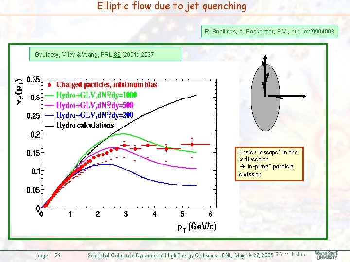 Elliptic flow due to jet quenching R. Snellings, A. Poskanzer, S. V. , nucl-ex/9904003