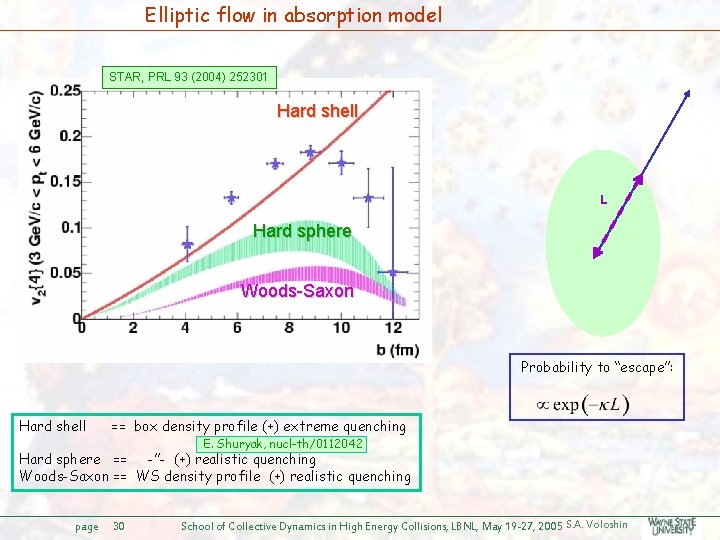 Elliptic flow in absorption model STAR, PRL 93 (2004) 252301 Hard shell L Hard