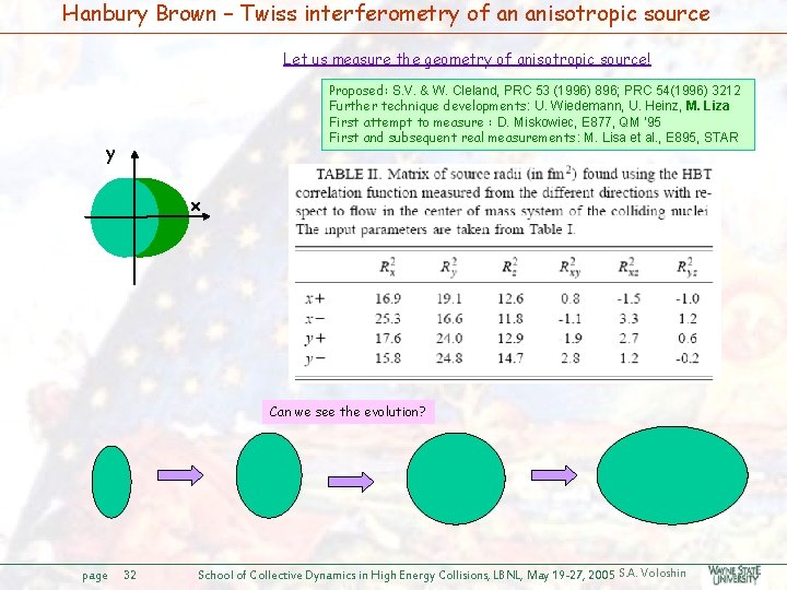 Hanbury Brown – Twiss interferometry of an anisotropic source Let us measure the geometry