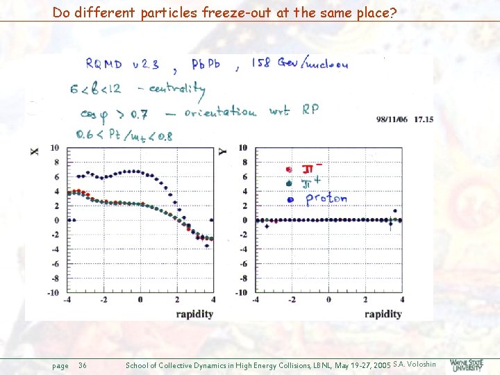 Do different particles freeze-out at the same place? page 36 School of Collective Dynamics