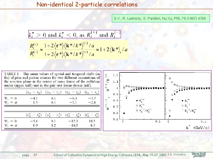 Non-identical 2 -particle correlations S. V. , R. Lednicky, S. Panitkin, Nu Xu, PRL