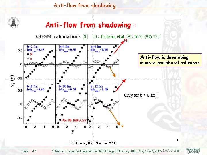 Anti-flow from shadowing Anti-flow is developing in more peripheral collisions page 47 School of