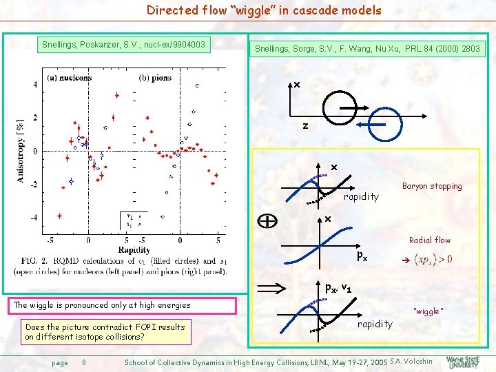 Directed flow “wiggle” in cascade models Snellings, Poskanzer, S. V. , nucl-ex/9904003 Snellings, Sorge,