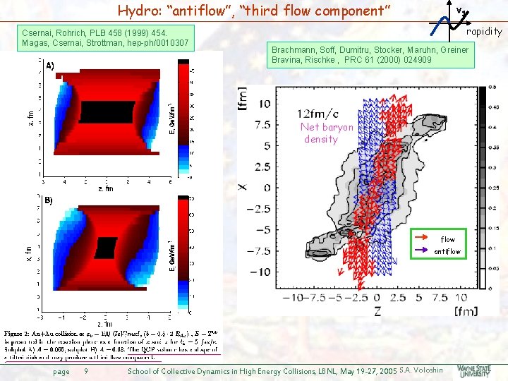 Hydro: “antiflow”, “third flow component” Csernai, Rohrich, PLB 458 (1999) 454. Magas, Csernai, Strottman,