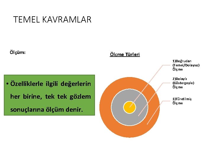 TEMEL KAVRAMLAR Ölçüm: Ölçme Türleri 1)Doğrudan (Temel/Dolaysız) Ölçme • Özelliklerle ilgili değerlerin her birine,