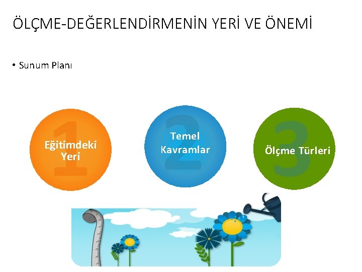 ÖLÇME-DEĞERLENDİRMENİN YERİ VE ÖNEMİ • Sunum Planı 1 2 3 Eğitimdeki Yeri Temel Kavramlar