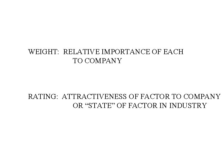 WEIGHT: RELATIVE IMPORTANCE OF EACH TO COMPANY RATING: ATTRACTIVENESS OF FACTOR TO COMPANY OR