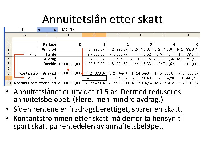 Annuitetslån etter skatt • Annuitetslånet er utvidet til 5 år. Dermed reduseres annuitetsbeløpet. (Flere,