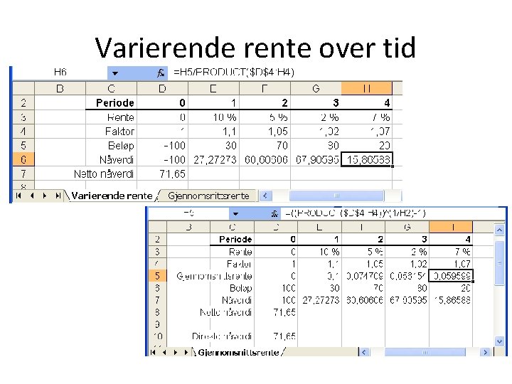 Varierende rente over tid 