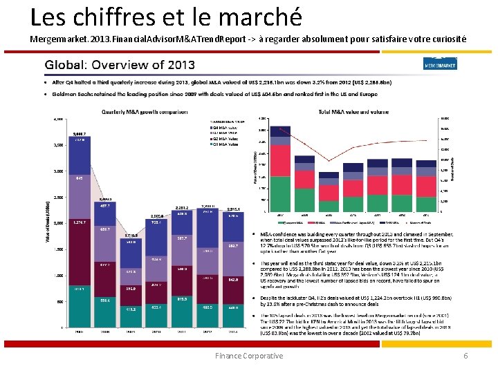Les chiffres et le marché Mergermarket. 2013. Financial. Advisor. M&ATrend. Report -> à regarder