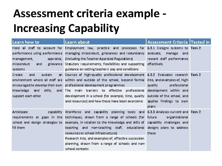 Assessment criteria example Increasing Capability Learn how to Learn about Assessment Criteria Tested in