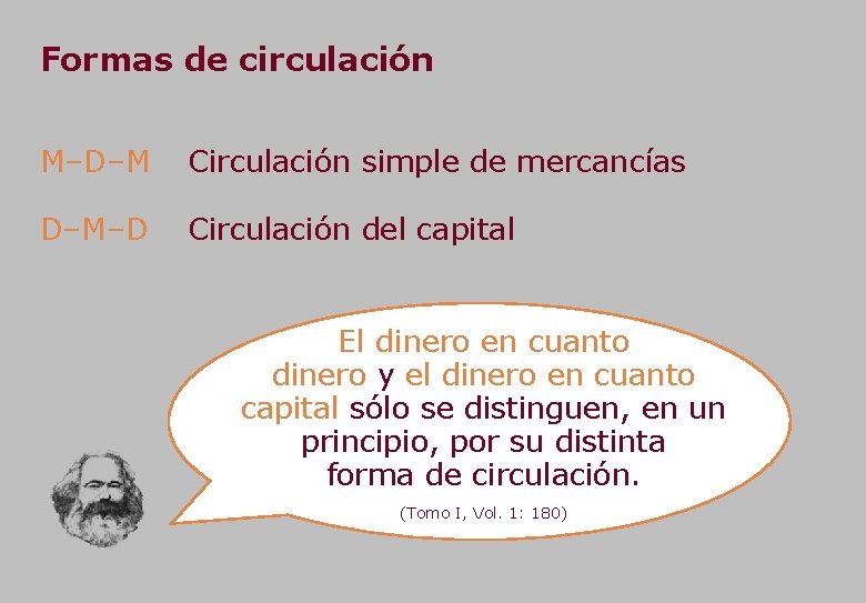 Formas de circulación M–D–M Circulación simple de mercancías D–M–D Circulación del capital El dinero