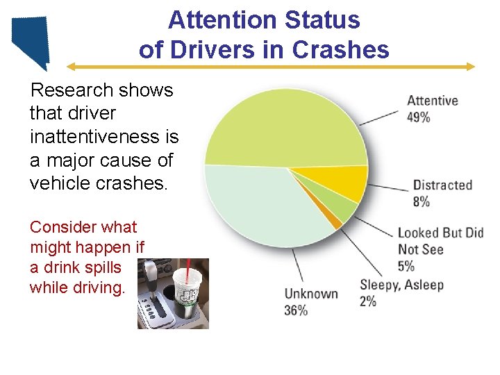 Attention Status of Drivers in Crashes Research shows that driver inattentiveness is a major
