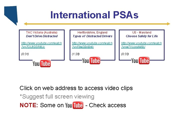 International PSAs TAC Victoria (Australia) Don’t Drive Distracted Hertfordshire, England Types of Distracted Drivers