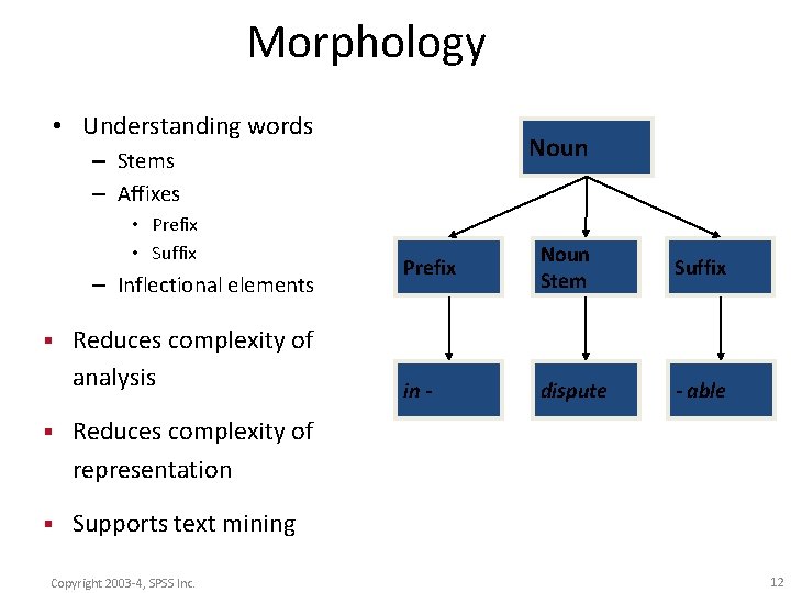 Morphology • Understanding words Noun – Stems – Affixes • Prefix • Suffix –