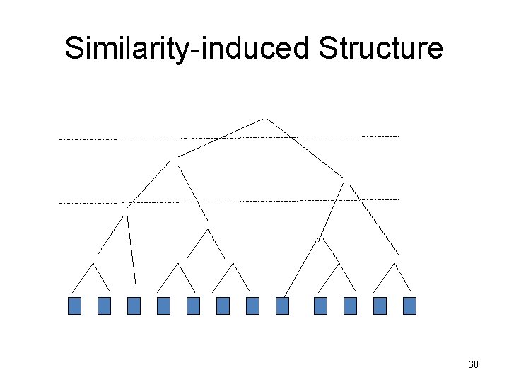 Similarity-induced Structure 30 
