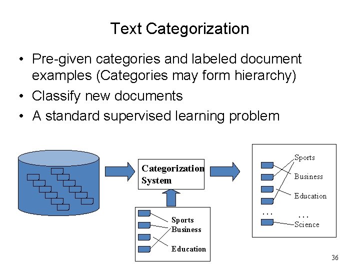 Text Categorization • Pre-given categories and labeled document examples (Categories may form hierarchy) •