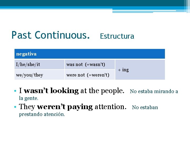 Past Continuous. Estructura negativa I/he/she/it was not (=wasn’t) we/you/they were not (=weren’t) + ing Past Continuous. Estructura negativa I/he/she/it was not (=wasn’t) we/you/they were not (=weren’t) + ing