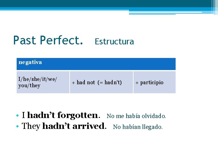 Past Perfect. Estructura negativa I/he/she/it/we/ you/they + had not (= hadn’t) + participio • Past Perfect. Estructura negativa I/he/she/it/we/ you/they + had not (= hadn’t) + participio •