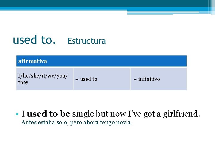used to. Estructura afirmativa I/he/she/it/we/you/ they + used to + infinitivo • I used used to. Estructura afirmativa I/he/she/it/we/you/ they + used to + infinitivo • I used