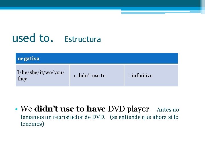 used to. Estructura negativa I/he/she/it/we/you/ they + didn’t use to + infinitivo • We