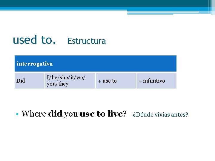 used to. Estructura interrogativa Did I/he/she/it/we/ you/they + use to • Where did you used to. Estructura interrogativa Did I/he/she/it/we/ you/they + use to • Where did you