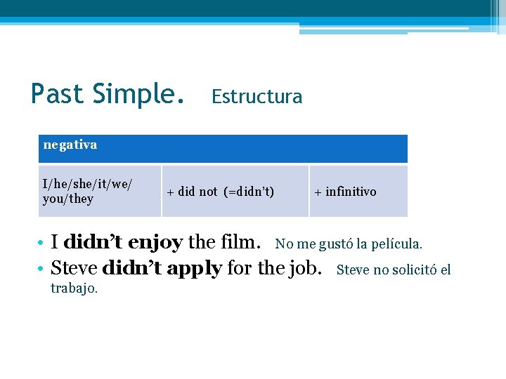 Past Simple. Estructura negativa I/he/she/it/we/ you/they + did not (=didn’t) + infinitivo • I